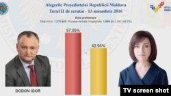 Резултати од вторит круг претседателски избори во Молдавија, 13.11.2016.
