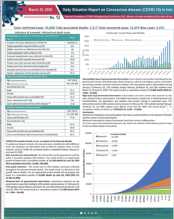 Instagram post showing predicted scenarios of coronavirus death in Iran until July 16.