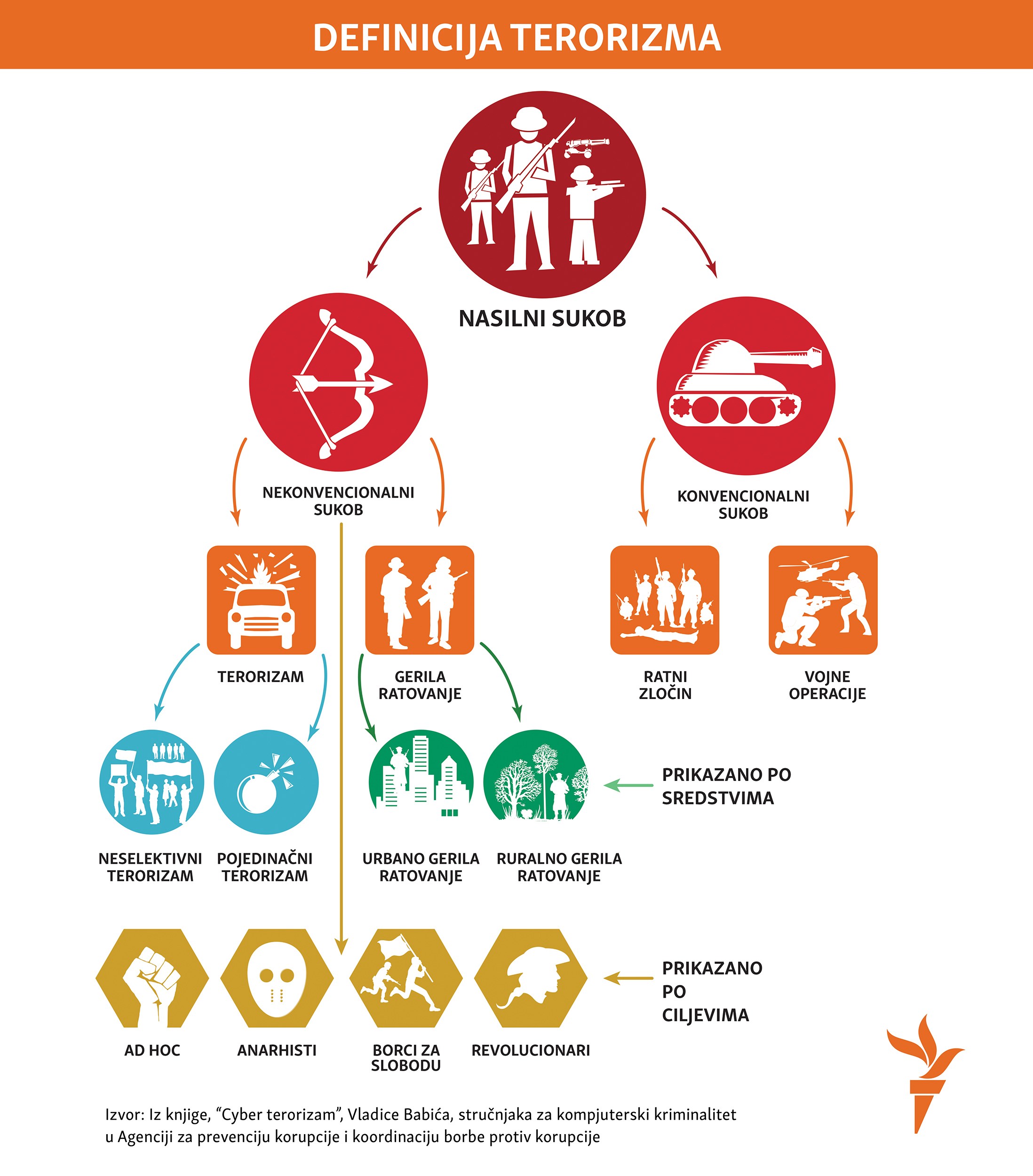 definition on terrorism in pictures