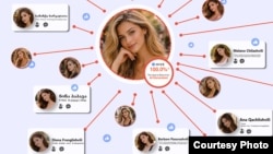 ტროლებს იდენტური ფოტოები აქვთ, თუმცა სხვადასხვა სახელით არიან რეგისტრირებული.