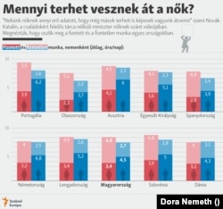 Mennyi terhet vesznek át a nők?