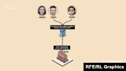 До недавнього часу «Свеський насосний завод» входив до «Інтер кар груп» Лебедєва і Юрушева
