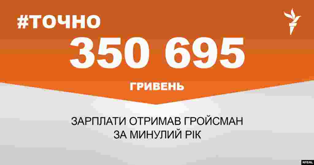 ДЖЕРЕЛО ІНФОРМАЦІЇ Сторінка проекту Радіо Свобода&nbsp;#Точно