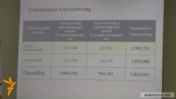 Երևանում ուղևորափոխադրման համար «նախընտրելի» սակագինը՝ 200 դրամ