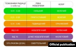 Дані з сайту Міненерговугілля