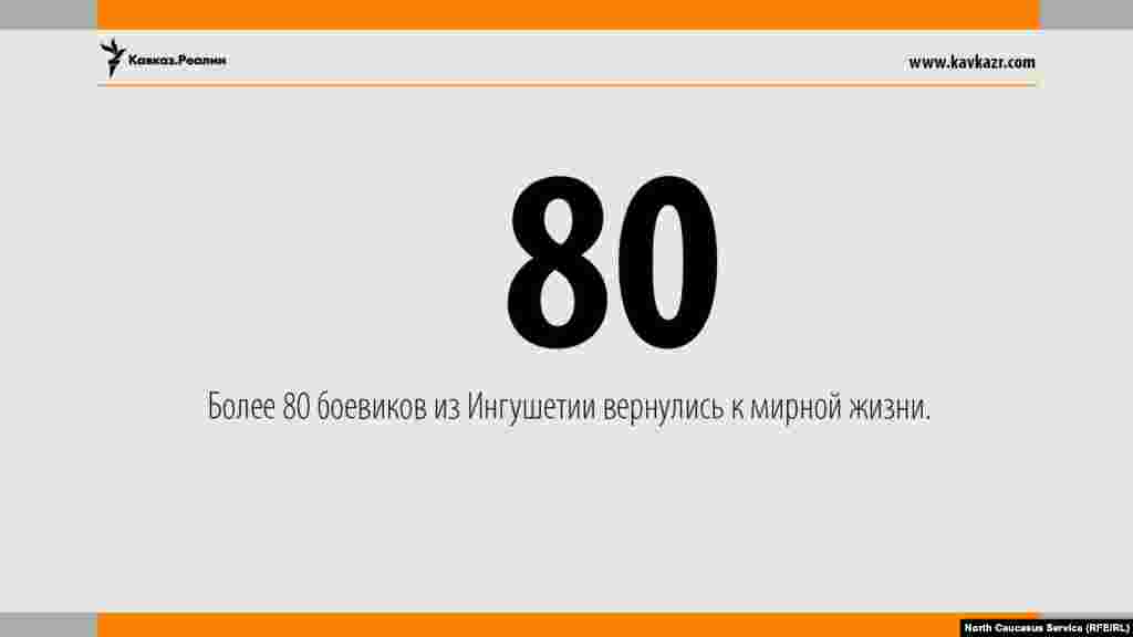 15.06.2017 // Более 80 боевиков из Ингушетии вернулись к мирной жизни.