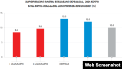 საქსტატის ინფორმაცია