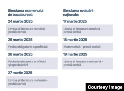 Calendarul simulărilor naționale. Sursa: Ministerul Educației.