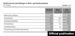 Principalele date statistice ale studiului Fundației Ebert