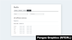Broadcasting pages