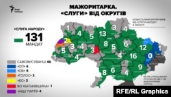 Скільки кандидатів від «Слуги народу» потрапляє до Ради від кожної області