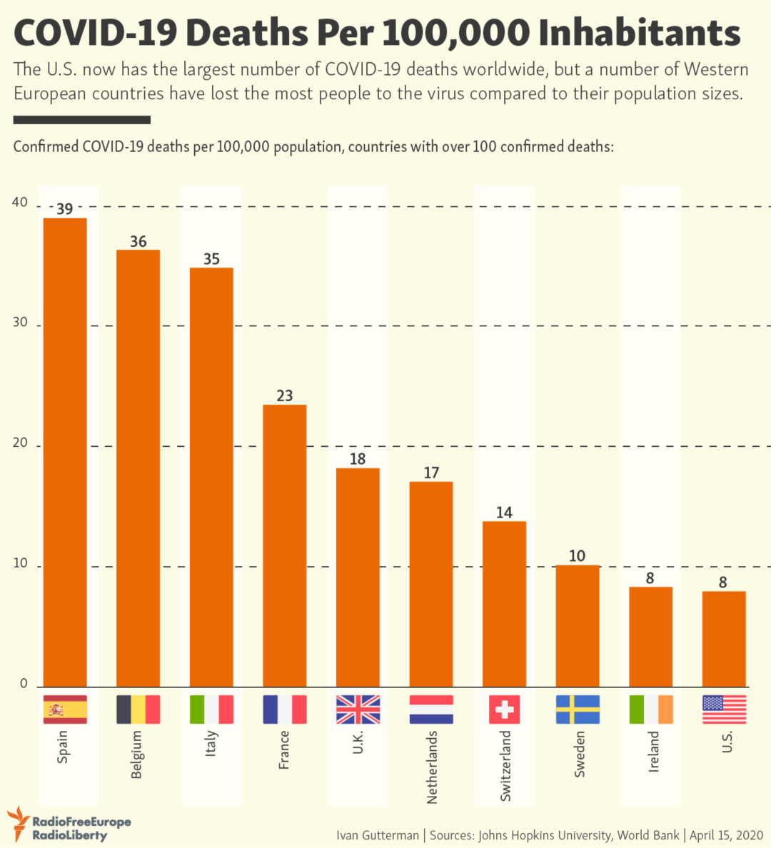 Covid 19 Deaths Per 100 000 Inhabitants