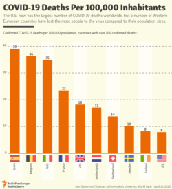 COVID-19 Deaths Per 100,000 Inhabitants