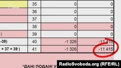 Франгмент фінансового звіту компанії Britico Product за 2015 рік, що показує збитки за попередній період у понад 11 мільйонів крон