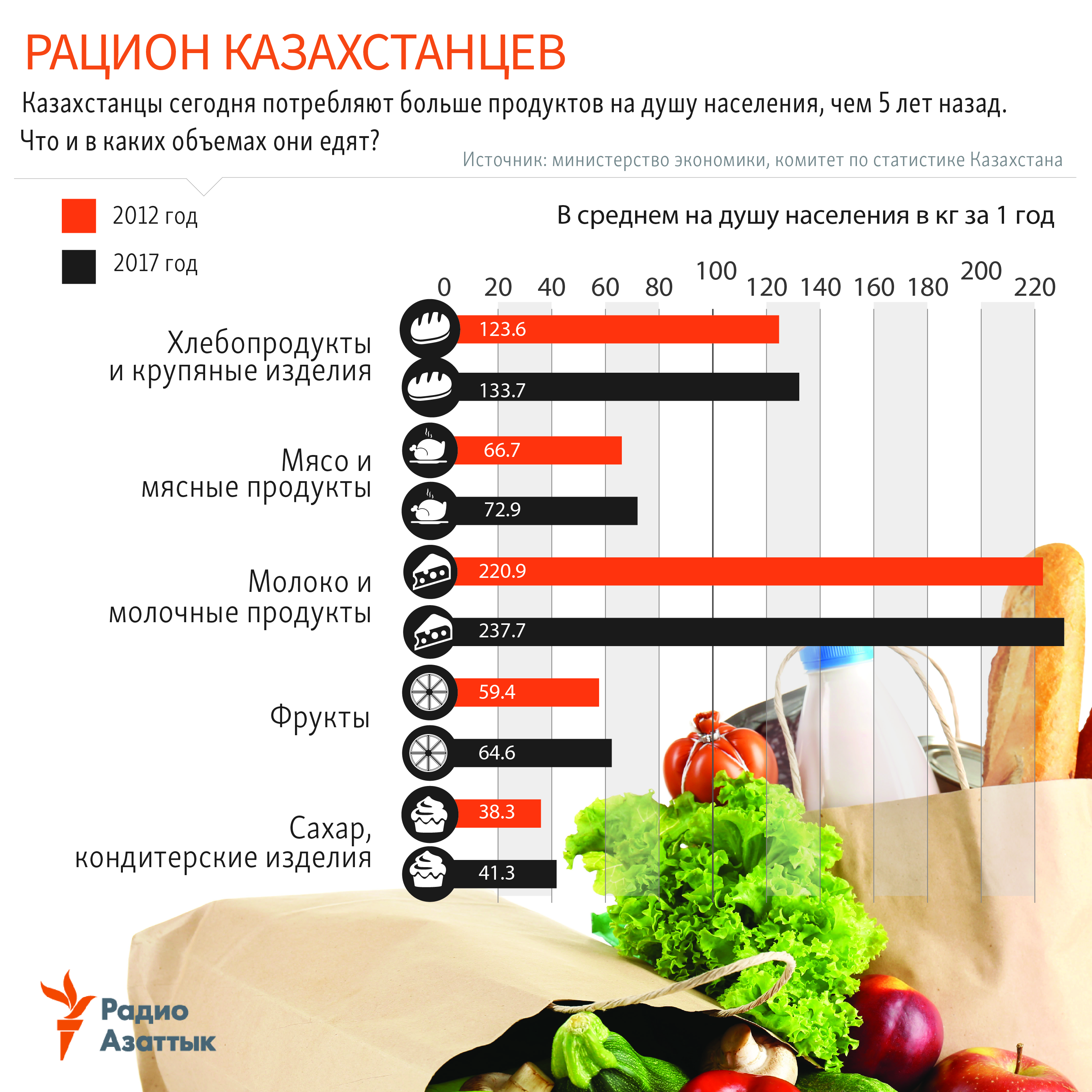 infographic about alcohol consumption on post soviet countries