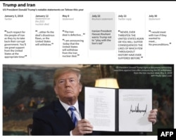 U.S. President Donald Trump's notable statements on Iran in 2018.