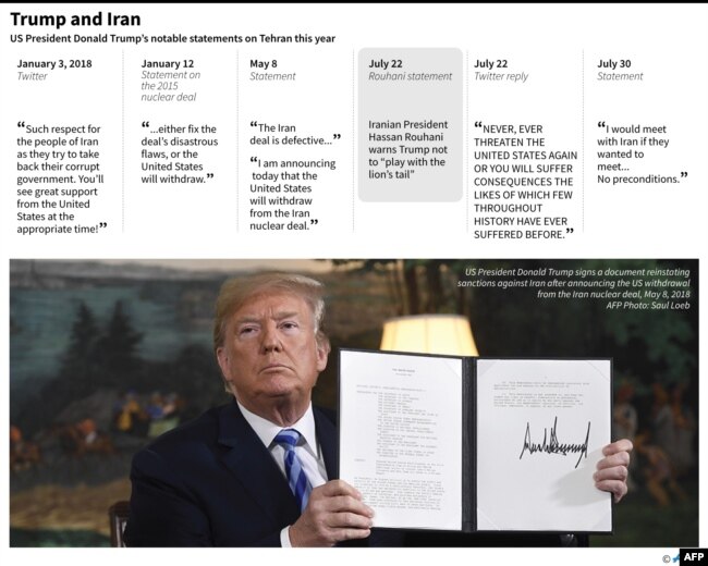 U.S. President Donald Trump's notable statements on Iran in 2018.
