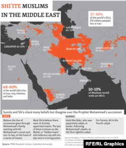 Shi’ite Muslims In The Middle East