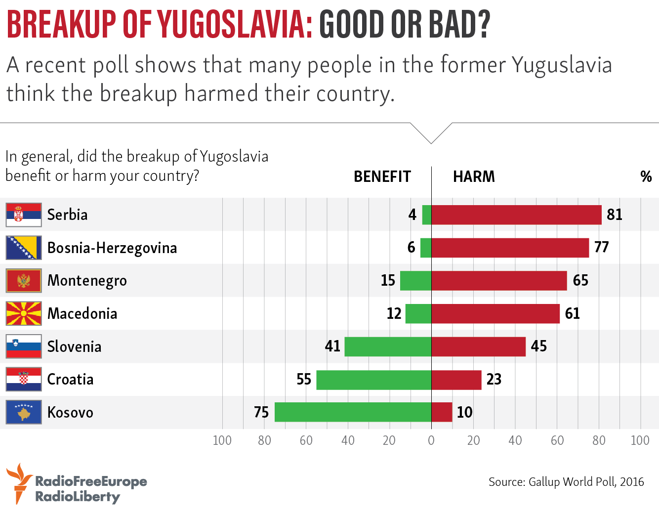 JUGOSLAVIA