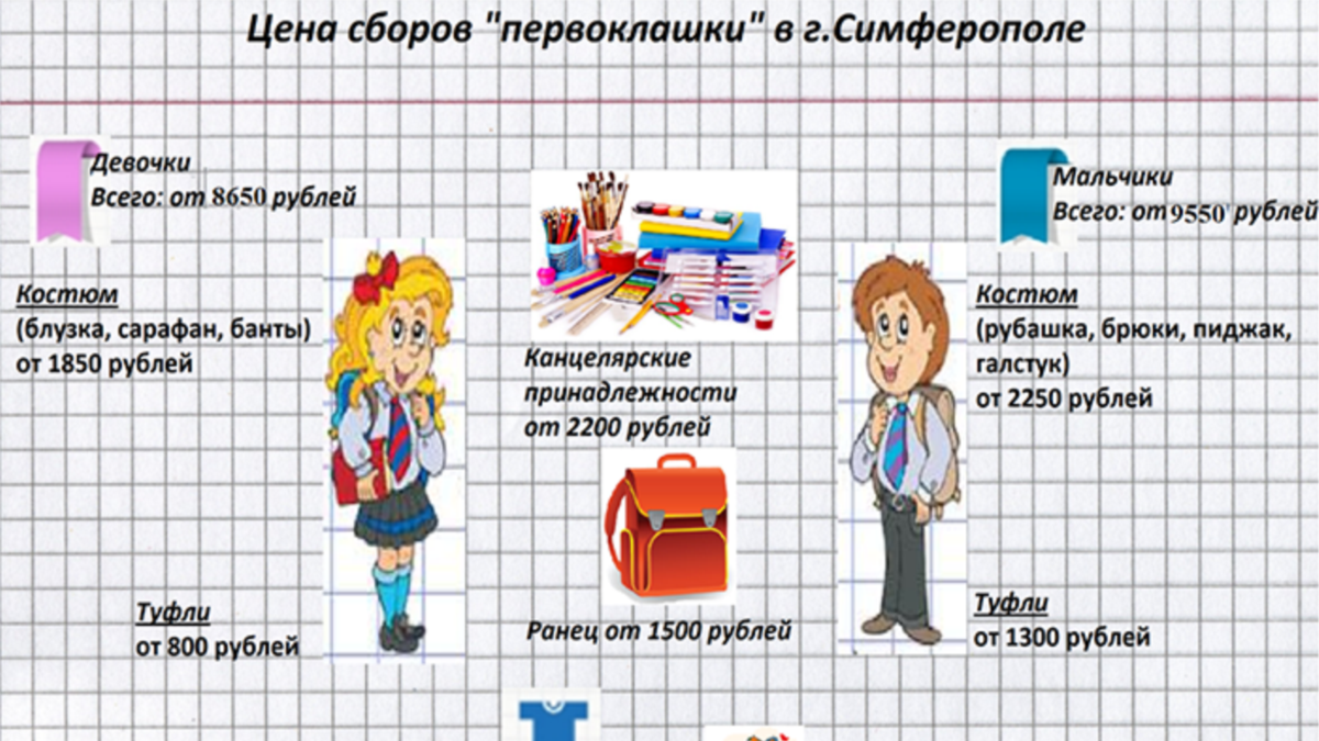 Сколько стоишь в школу. Минимальный набор первоклашки. Расходы на первоклассника. Сколько стоит школа. Сколько стоит собрать ребенка в школу задача 4.