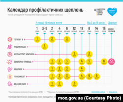 Календар профілактичних щеплень