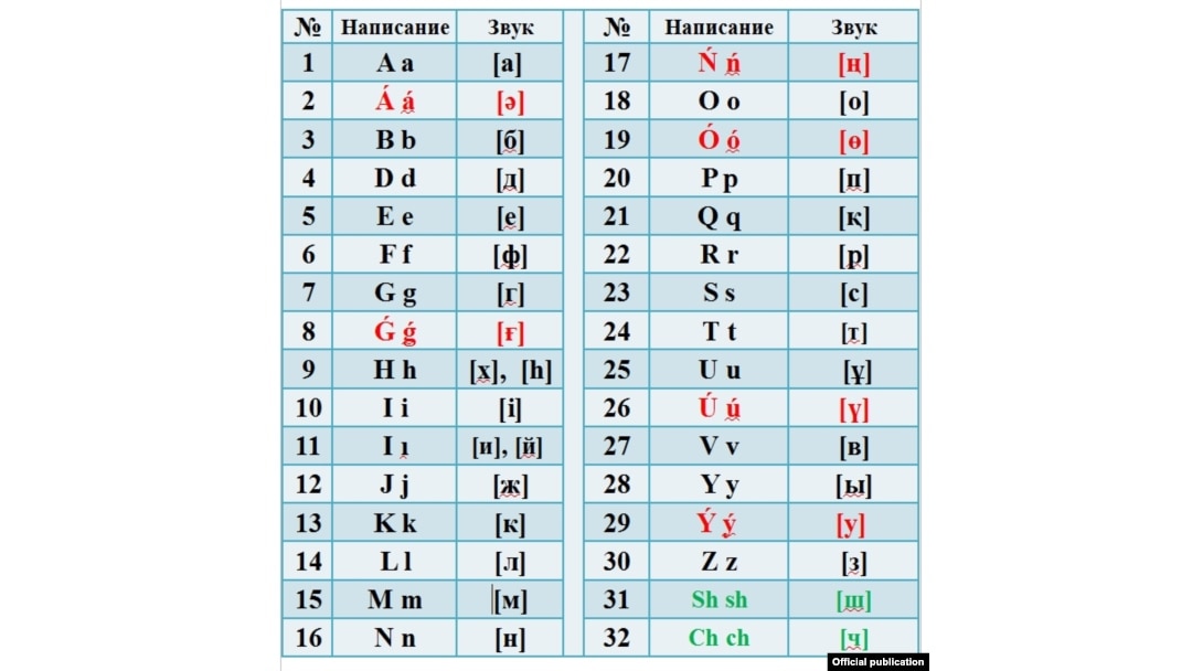 Bez Apostrofa Nazarbayev Zatverdiv Novij Variant Kazahskogo Alfavitu Na Latinici