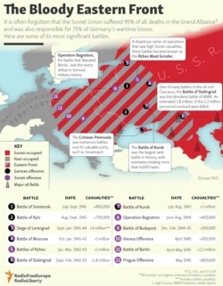 INFOGRAPHIC: The Bloody Eastern Front