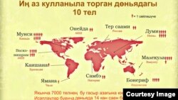 "Гыйлем" инфографикасы