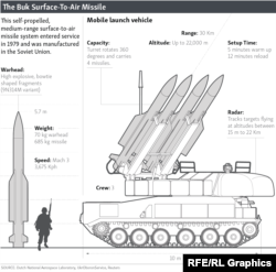 Buk missile infographic (click to enlarge)