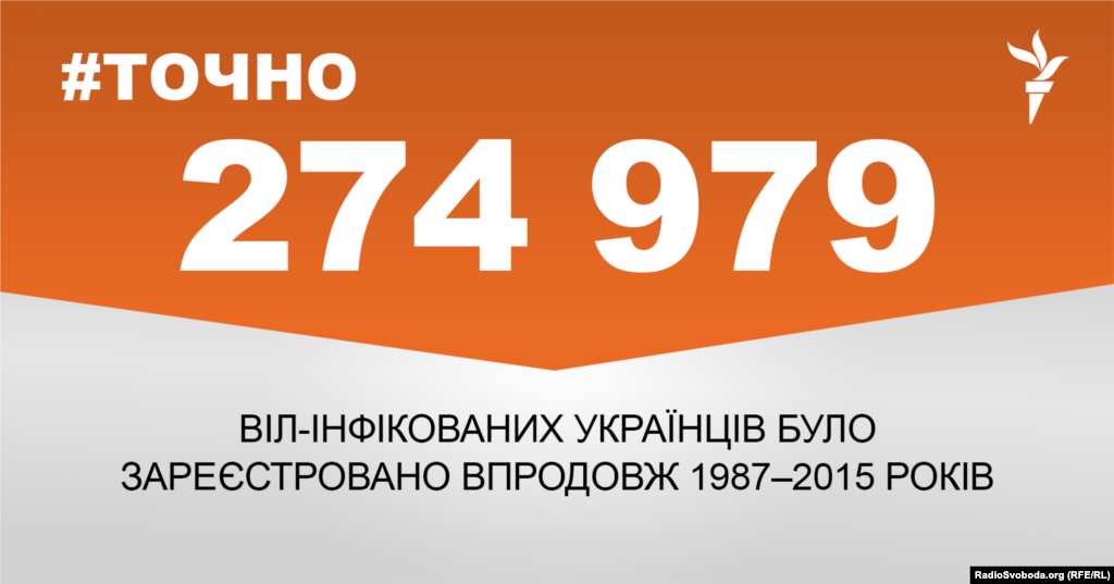 ДЖЕРЕЛО ІНФОРМАЦІЇ Сторінка проекту Радіо Свобода&nbsp;#Точно