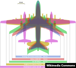 Stratolaunch очкычын дөньяның иң зур очкычлары белән чагыштыру