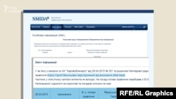 Володимира Яворського призначили в.о. керівника «Харківобленерго» за день після телефонної розмови Крючкова й Котвіцького