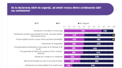 Sondaj IRES, Stări sau sentimente