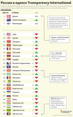 Жаңы Зеландия жемкордугу дээрлик жок таза өлкө катары Даниядан кийинки эле 2-орунда турат. “Транспаренси Интеннешнл” уюмунун 2019-жыл боюнча көрсөткүчү. 23.1.2020.