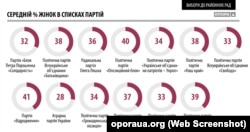 Інфоргафіка Громадянської мережі «Опора»