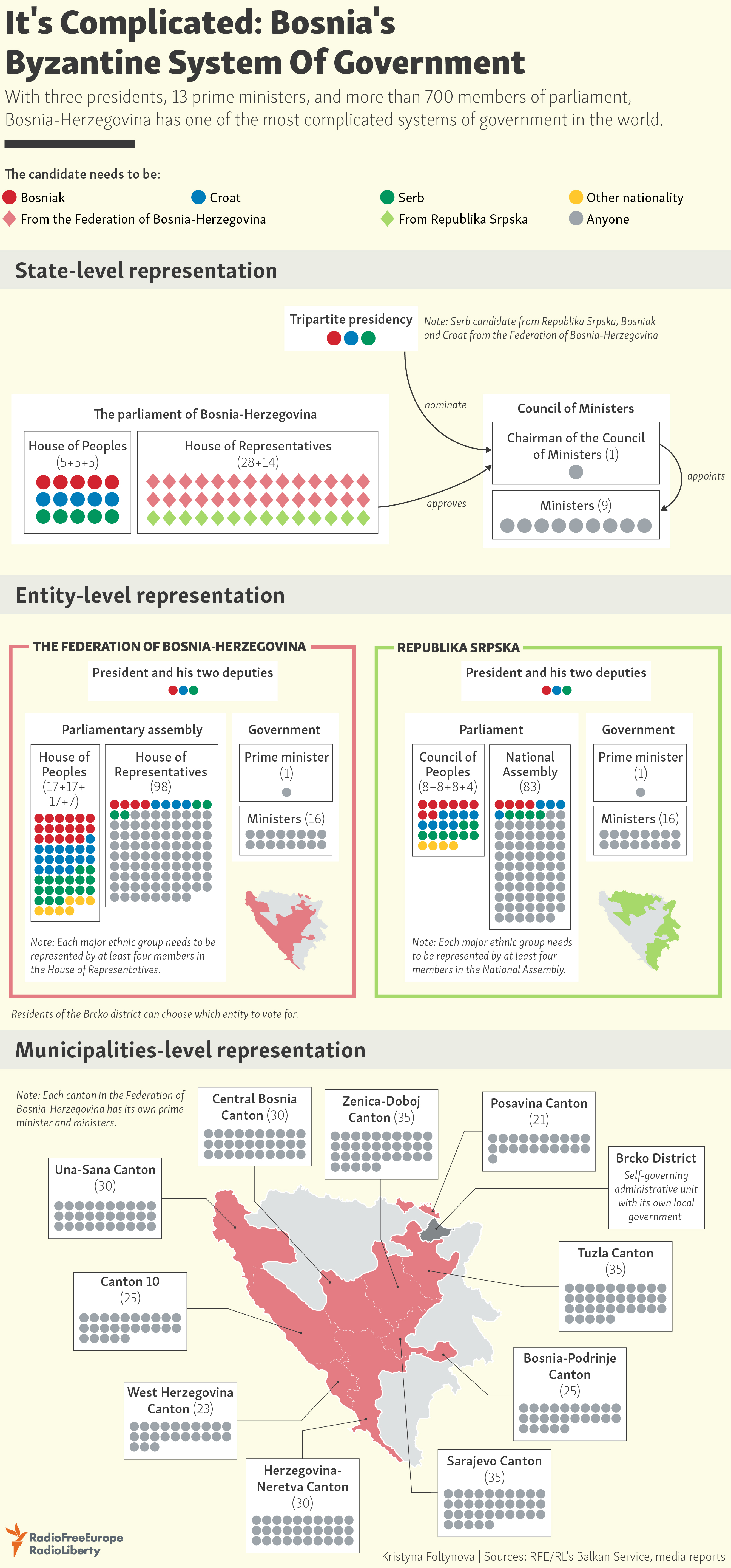 Parliamentary System Vs Presidential System Chart