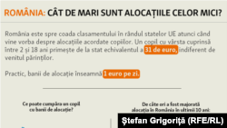 Ce poate cumpăra un copil cu banii de alocație?