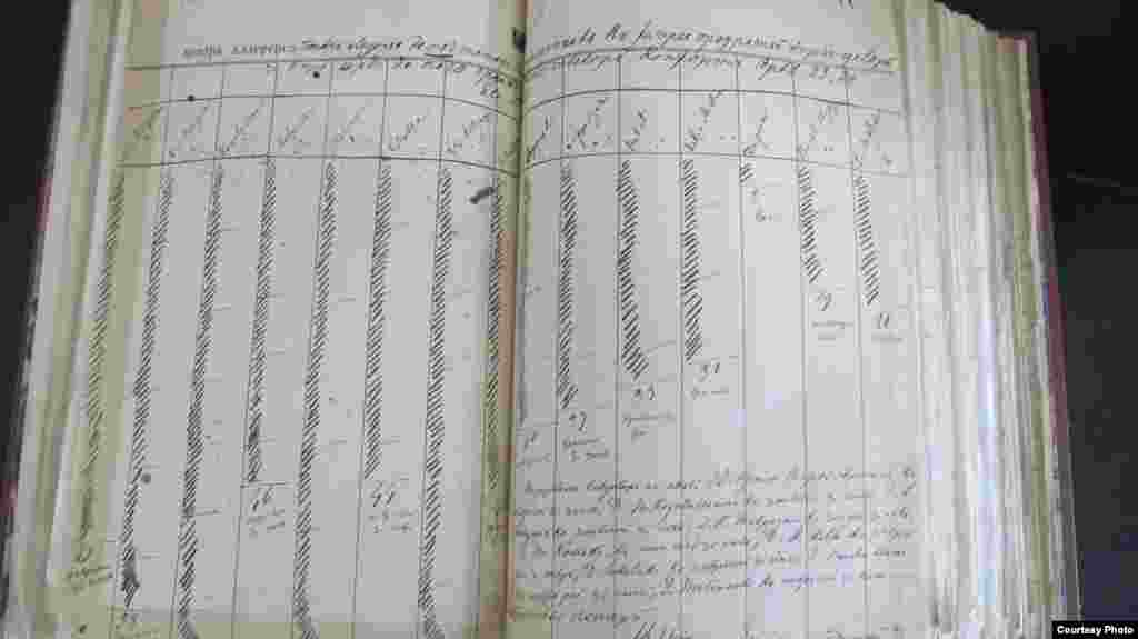 Un tabel cu numărarea voturilor unei ședințe a Divanului Ad-Hoc al Moldovei din 1858, document aflat la Arhivele Naționale&nbsp;