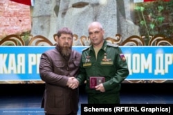 Рамзан Кадиров з Романом Дємурчієв