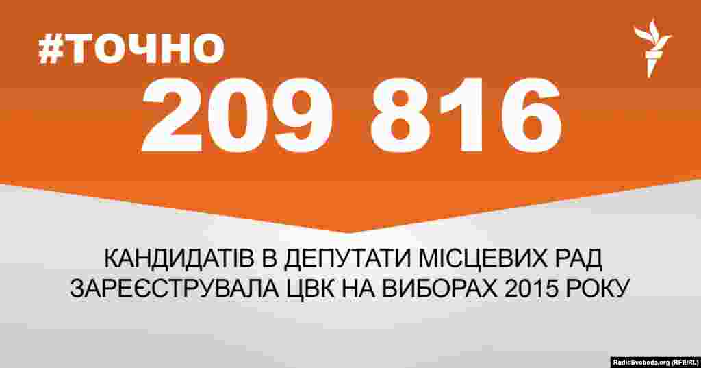 ДЖЕРЕЛО ІНФОРМАЦІЇ Сторінка проекту Радіо Свобода&nbsp;#Точно