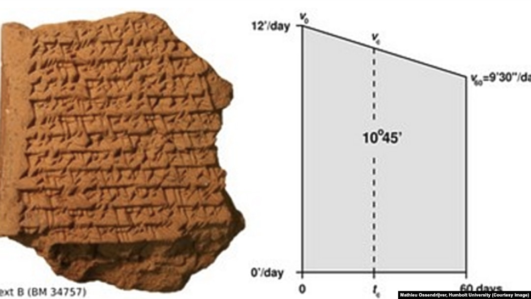 The five tablets engraved with their cuneiform writing system date from the period between 350 and 50 B.C., and were excavated late in the 19th century in Babylon, some 100 kilometers south of Baghdad, in modern Iraq.