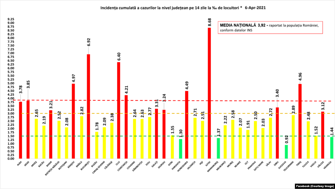 Rata de infectare din 6 aprilie 2021