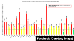 Rata de infectare din 6 aprilie 2021