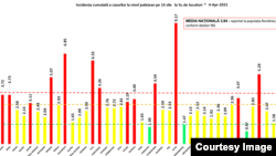 Municipiul București și alte 13 județe sunt în zona roșie. 