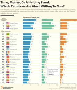 INFOGRAPHIC: Time, Money, Or A Helping Hand: Which Countries Are Most Willing To Give?