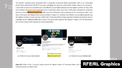 Фрагмент аналітичного тексту французьких дослідників дезінформації Поля Бушо та Педро Рамачотті на сайті arxiv.org