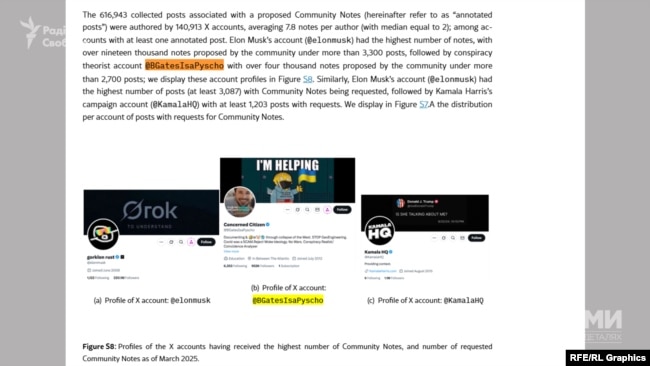 Фрагмент аналітичного тексту французьких дослідників дезінформації Поля Бушо та Педро Рамачотті на сайті arxiv.org