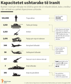 Infographic translated in Albanian.