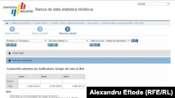 Exporturile moldovenești în UE