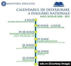 Calendarul Evaluării Naționale 2021 prevede că rezultatele finale se dau pe 4 iulie